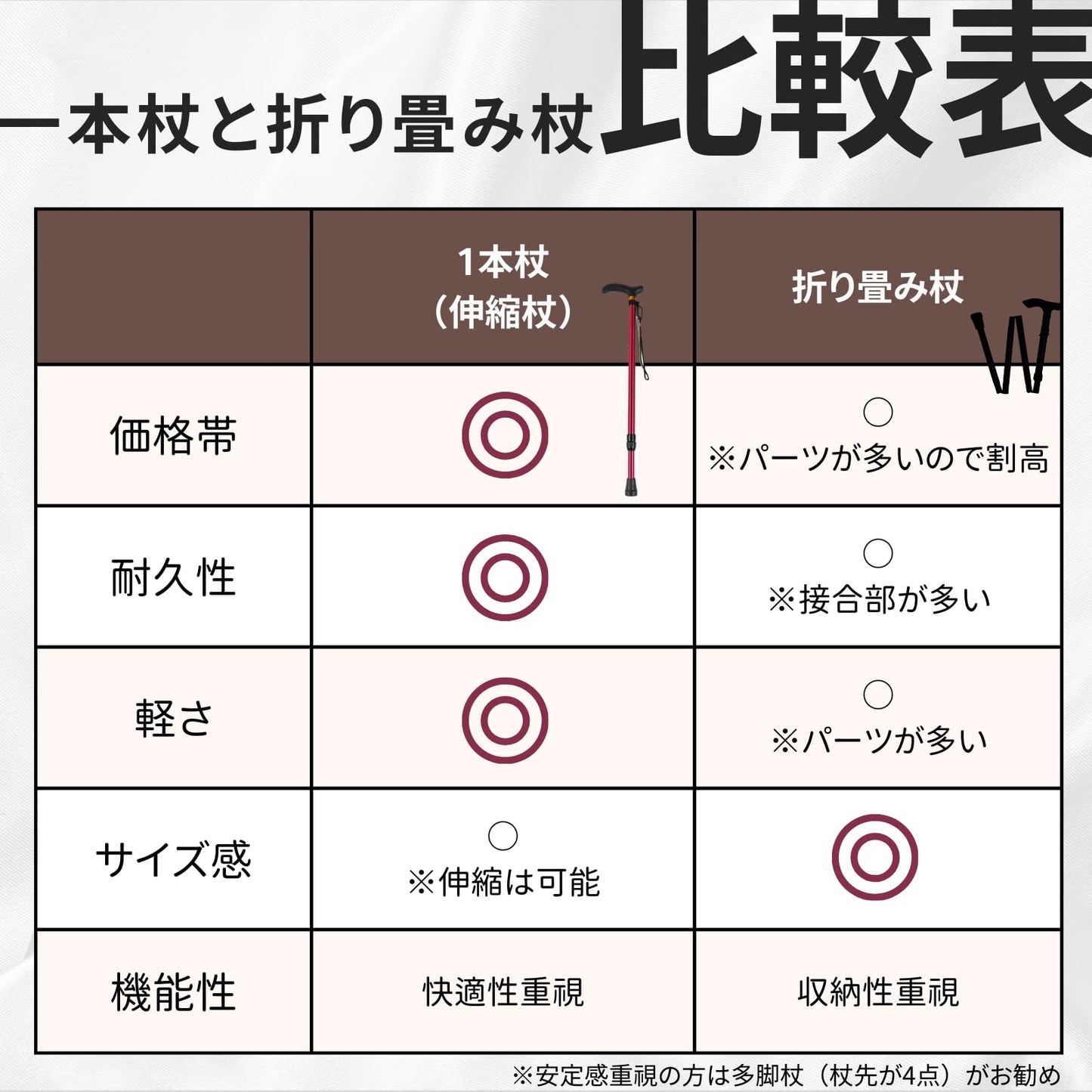 超軽量疲れない杖
